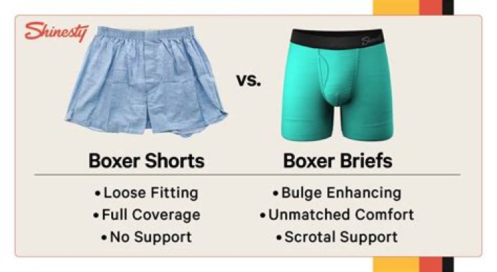 Are boxer shorts underwear? | ContextResponse.com