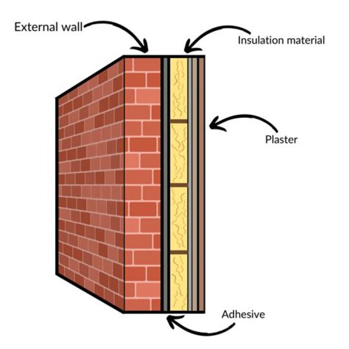 Can you insulate a wall from the inside?