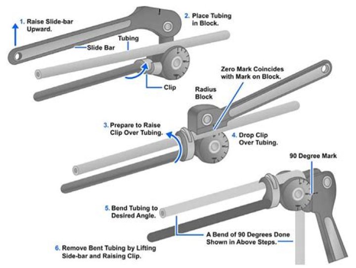 How does a tube bender work?