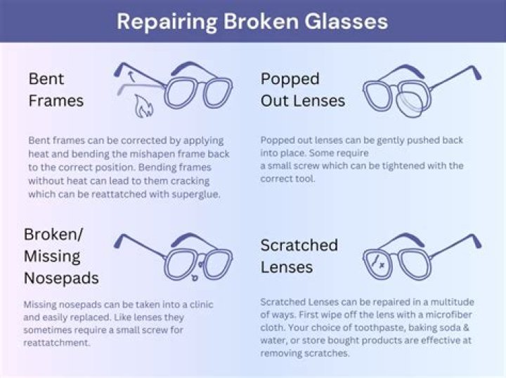 How much does it cost to fix glasses frames?