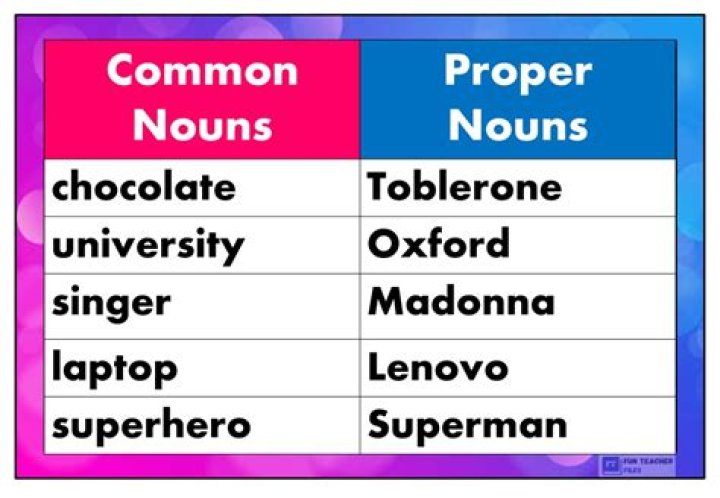 Is Mom a proper noun?