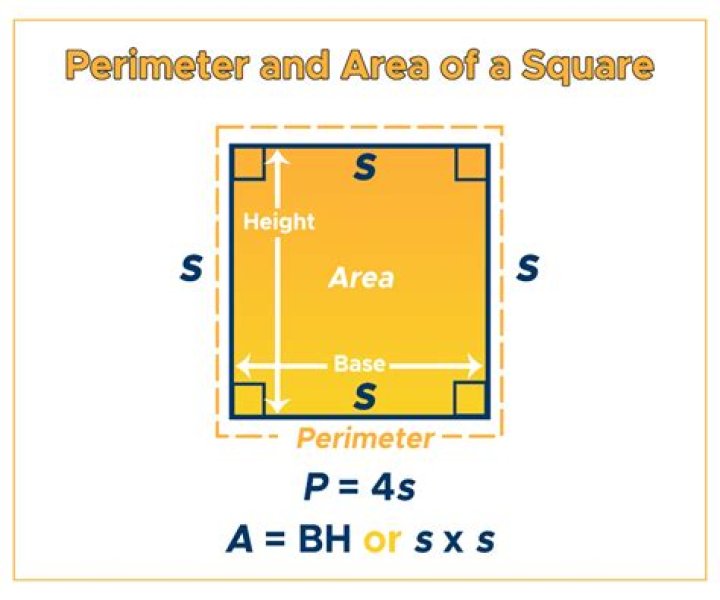 Is the perimeter and area of a square the same?