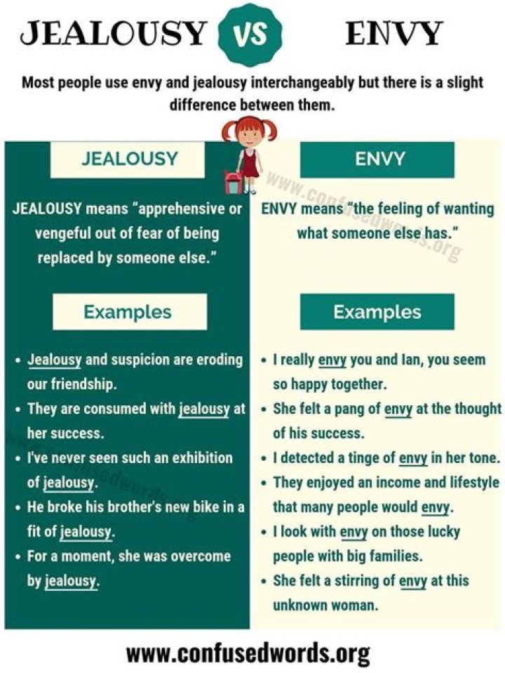 Is there a difference between envy and jealousy?