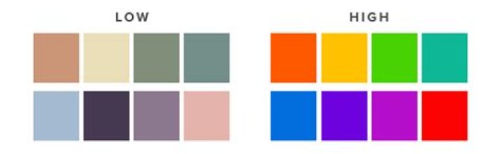 What are low contrast colors?