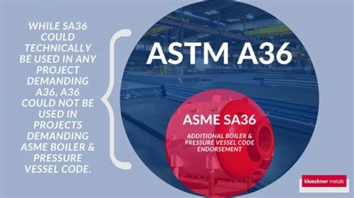 What does ASTM a36 mean?