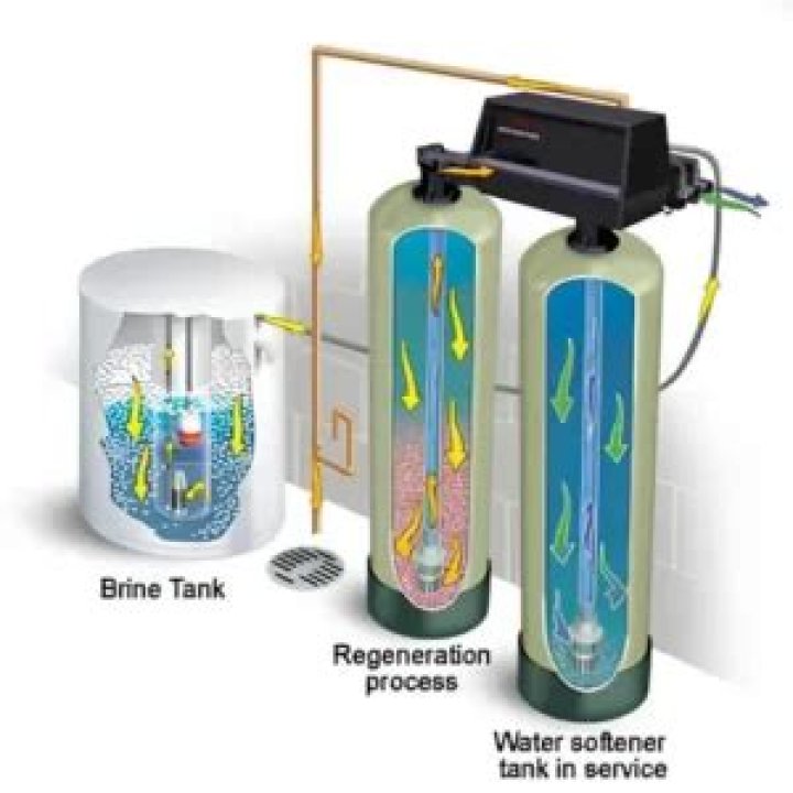 What does brine mean on a water softener