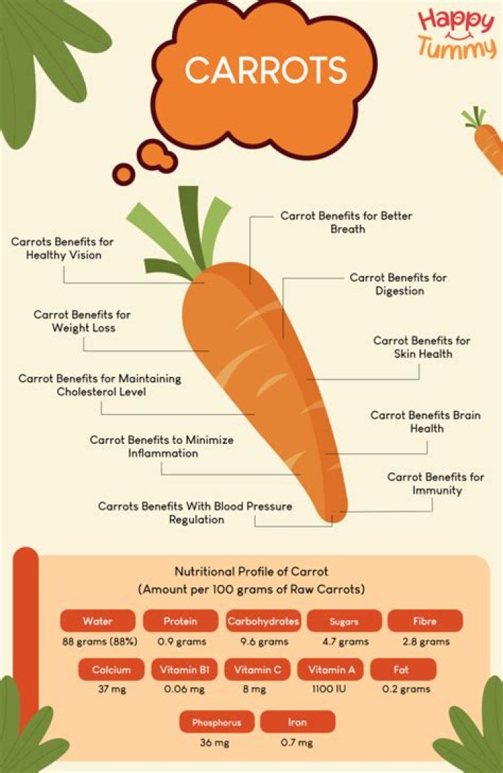 What does Carrot do to the eye?