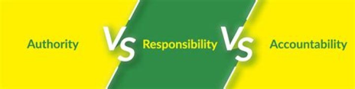 What is authority responsibility and accountability?