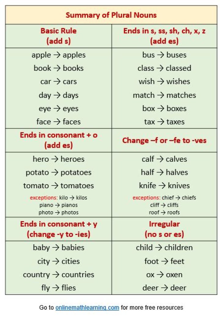 What is the correct spelling of the plural form of calculus?