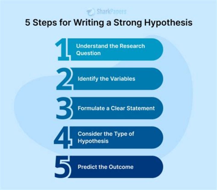 What is the correct way to write a hypothesis?