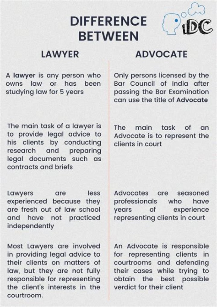 What is the difference between a solicitor and an advocate?