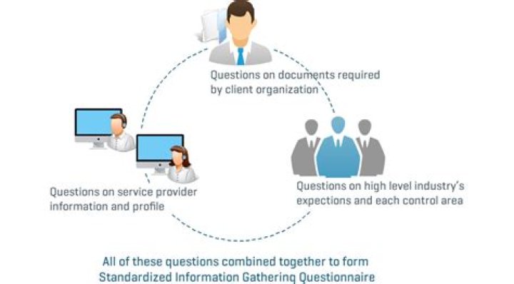 What is the standard information gathering questionnaire?