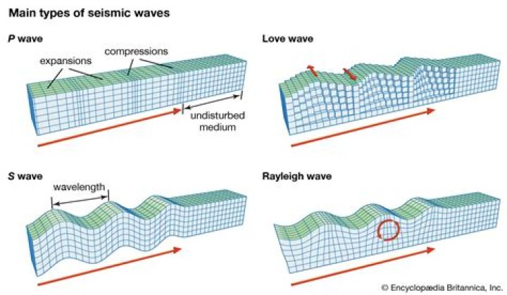 Which seismic wave can penetrate core but refracts?
