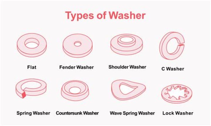 Why do he washers stink?